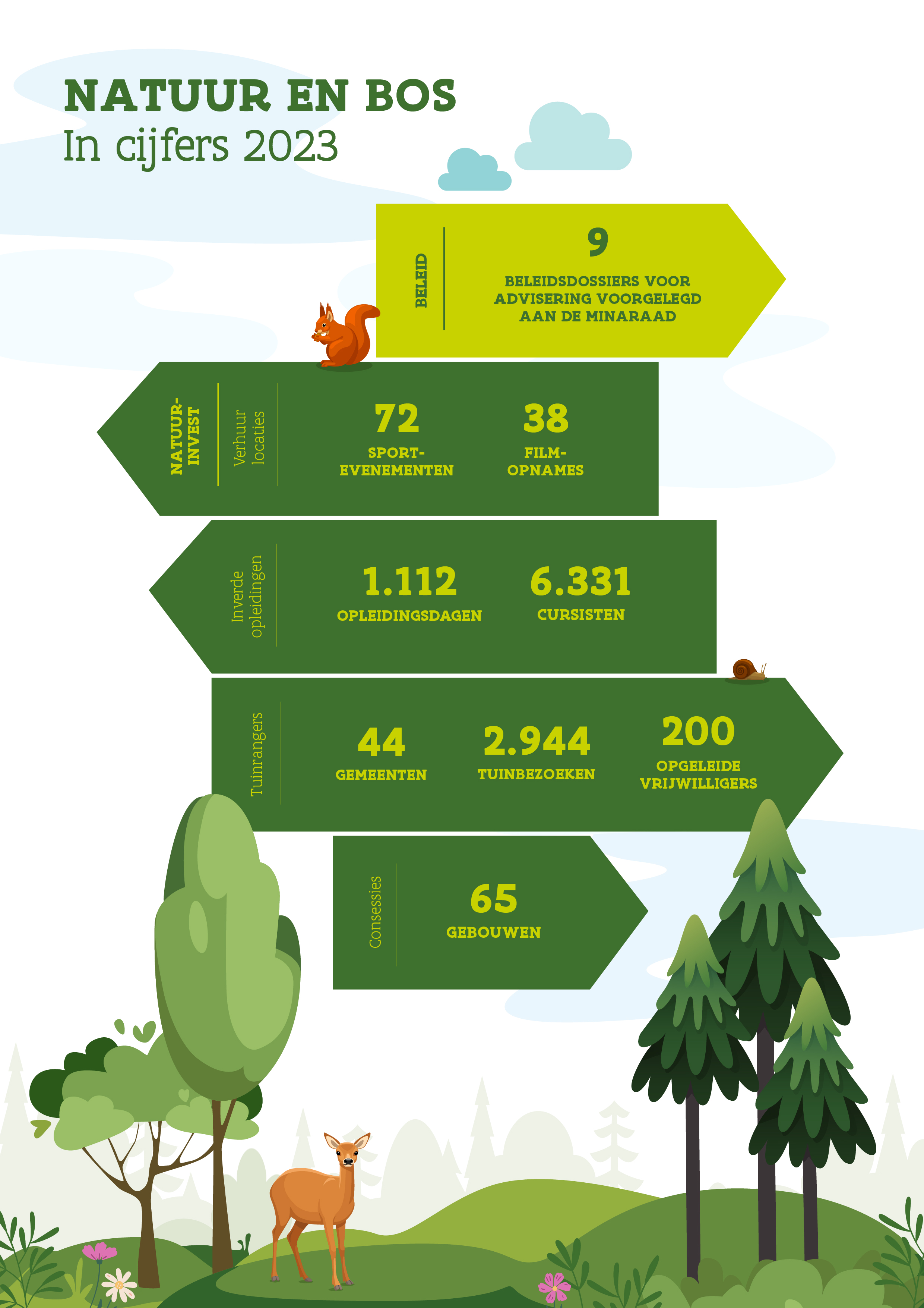 Infografiek met kencijfers