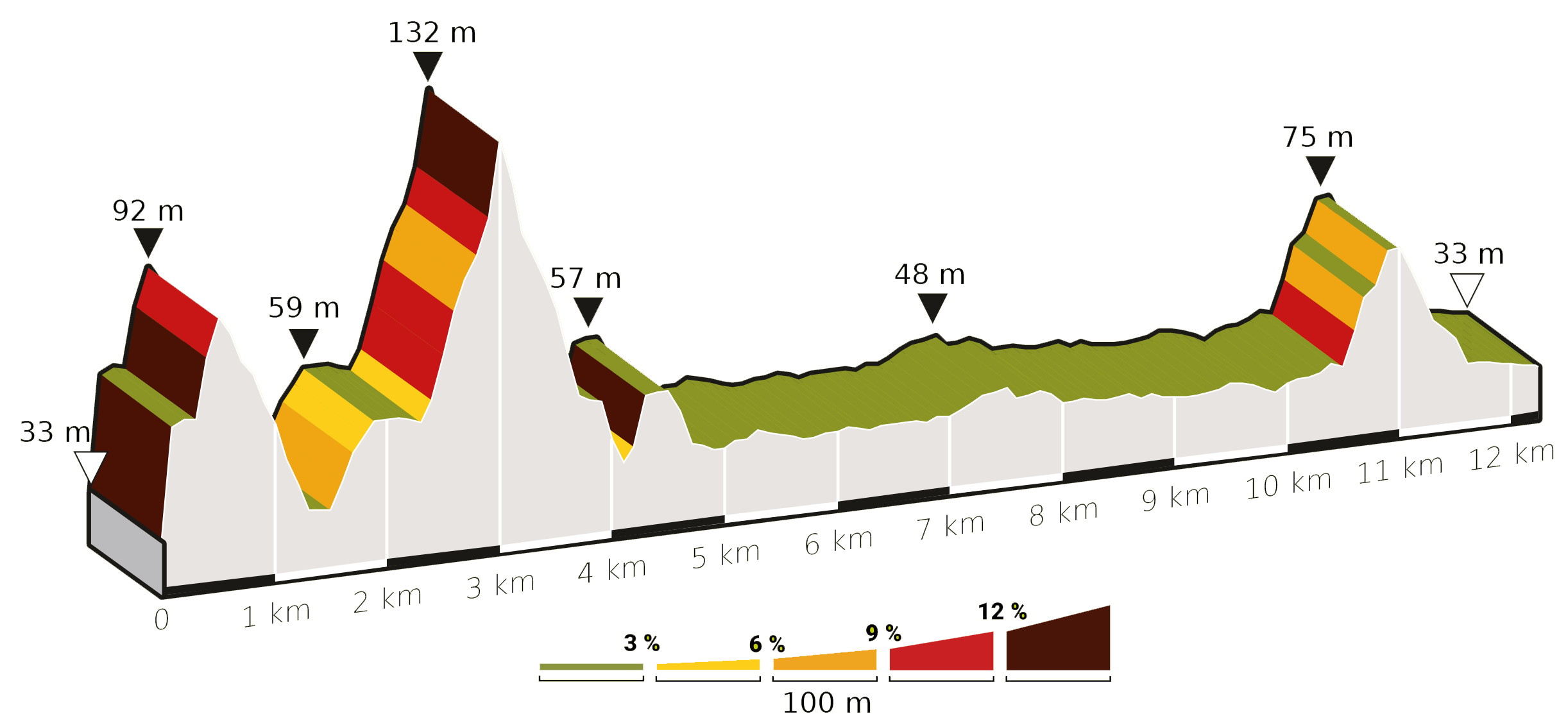 Overzicht hoogtemeters natuurloop Beringen