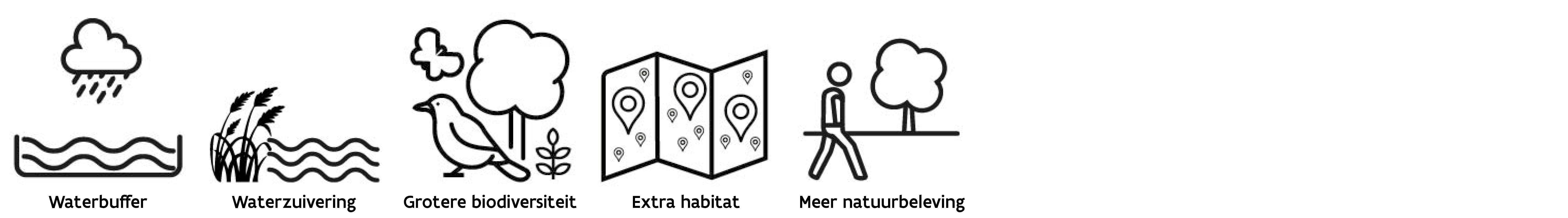 Icoontjes