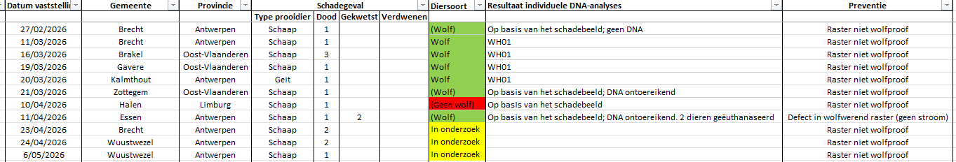 Tabel laatste schadegevallen