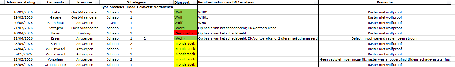 Tabel laatste schadegevallen