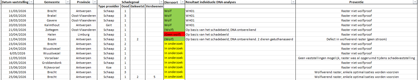 Tabel laatste schadegevallen